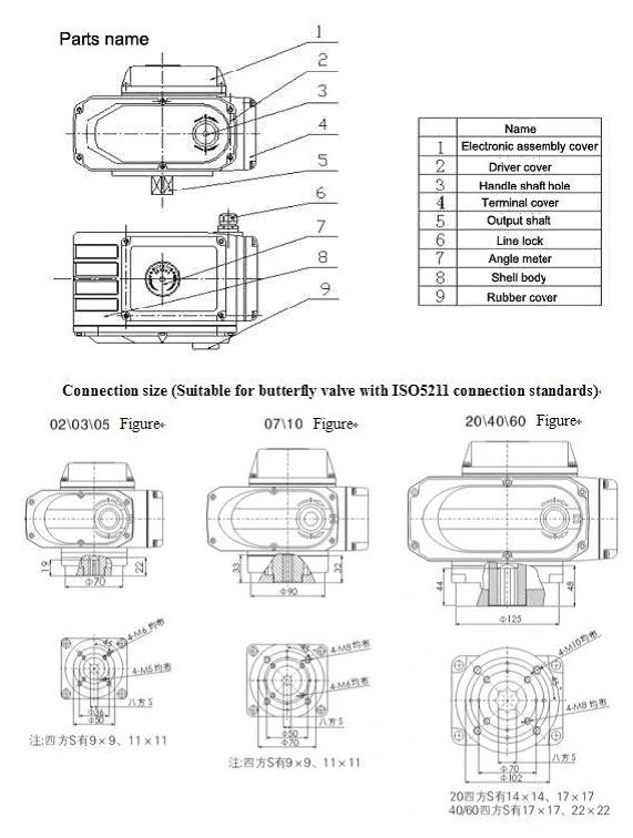 সাধারণ তাপমাত্রা দ্রুত খোলা বৈদ্যুতিক actuator AC380V ফ্ল্যাঞ্জ সংযোগ নৌকা জন্য 1