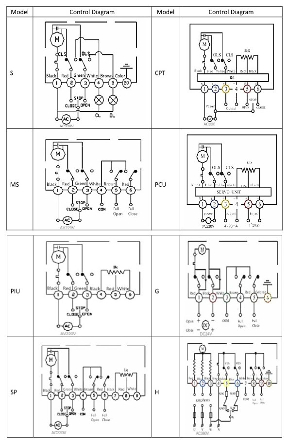 আনুপাতিক বুদ্ধিমান বৈদ্যুতিক actuator IP67 সাধারণ তাপমাত্রা 2