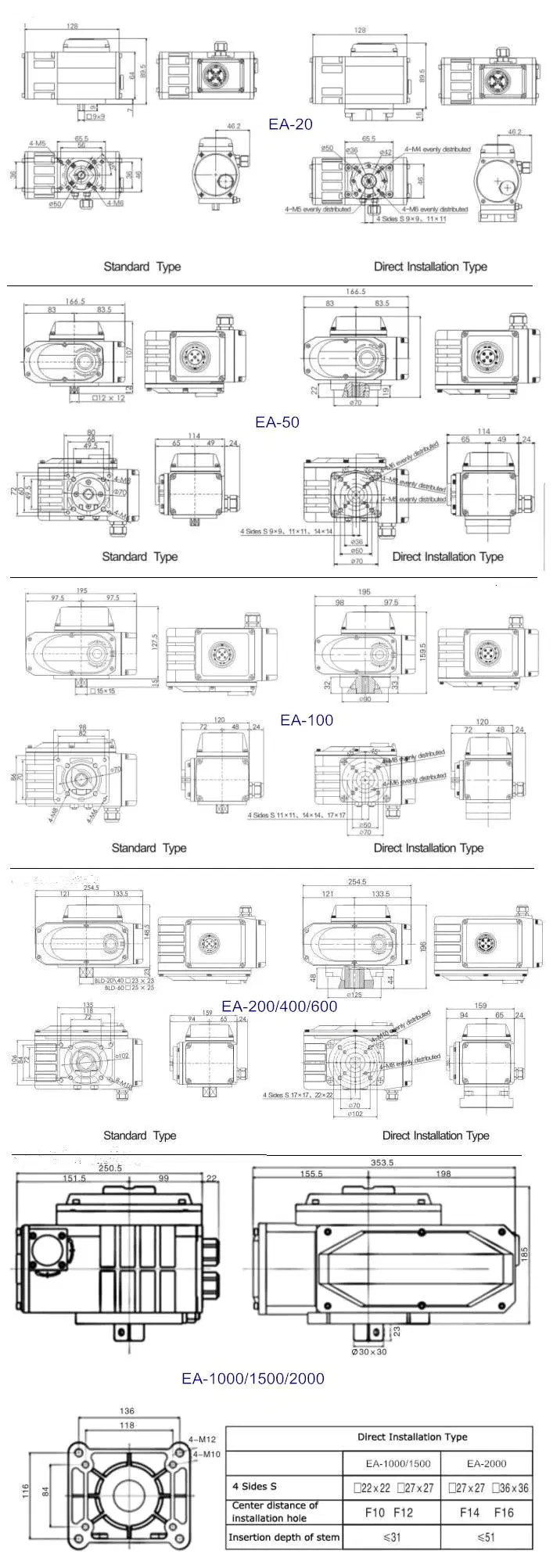 আনুপাতিক বুদ্ধিমান বৈদ্যুতিক actuator IP67 সাধারণ তাপমাত্রা 1