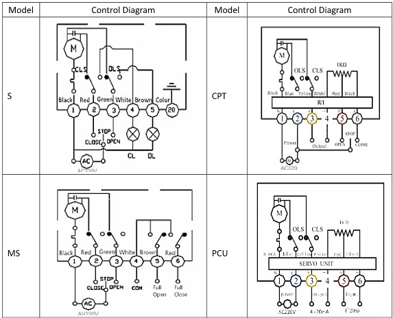 ঢালাই লোহা 3 ইঞ্চি বৈদ্যুতিক বল ভালভ জল ট্যাংক জন্য স্থায়ী বল ভাসমান ভালভ 1