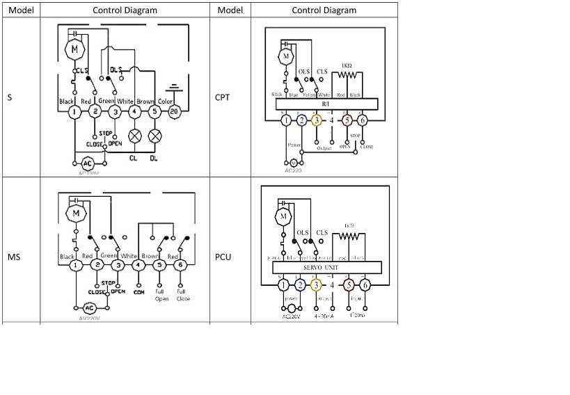 Dn150 পিভিসি বৈদ্যুতিক actuator স্যানিটারি জন্য মোটরযুক্ত প্রজাপতি ভালভ 2