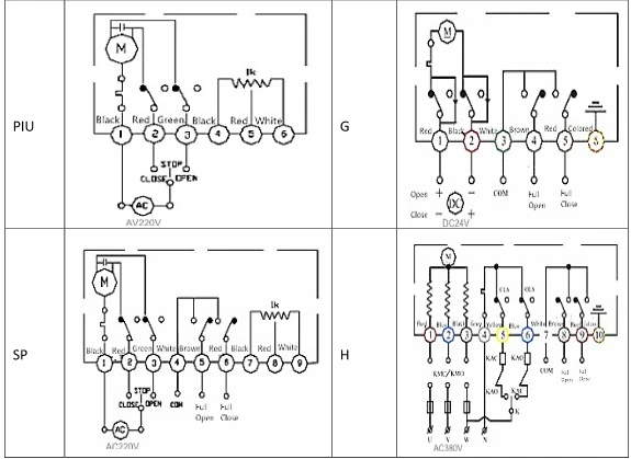 ASME B16.1 ডাবল ফ্ল্যাঞ্জ PN16 ডাবল এক্সেনট্রিক মোটরযুক্ত বাটারফ্লাই ভালভ 2